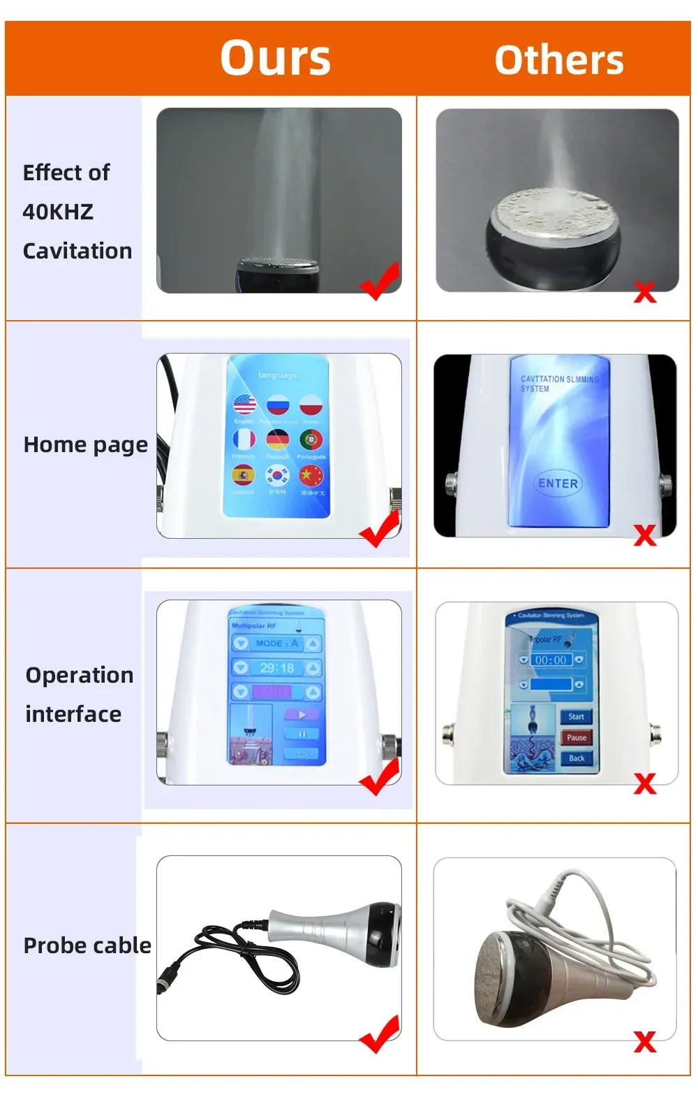 New 4 In 1 Ultrasonic Body Care Tool