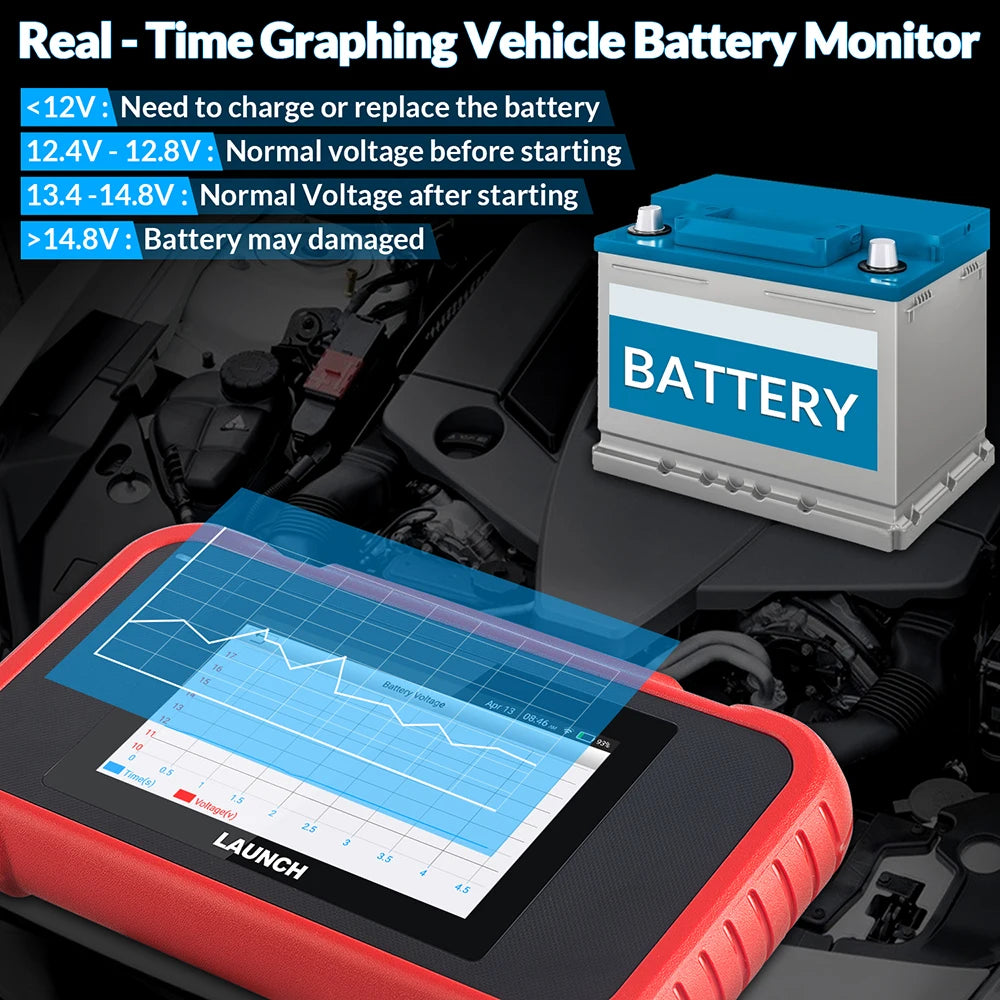 Car Diagnostic Tools Auto OBD OBD2 Scanner ENG ABS SRS AT Code Reader DPF 7 Reset Free Update Online