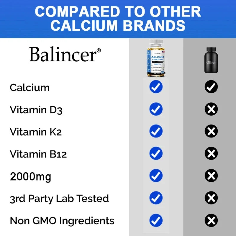 Calcium + D3 + K2 + B12 Capsules - Support Bone and Muscle Health, Replenish Joints