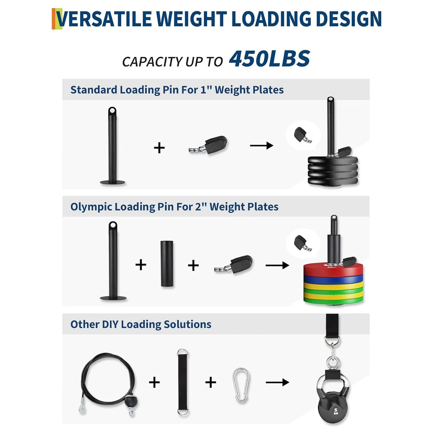 Pulley System Attachments, Arm Workouts Equipment