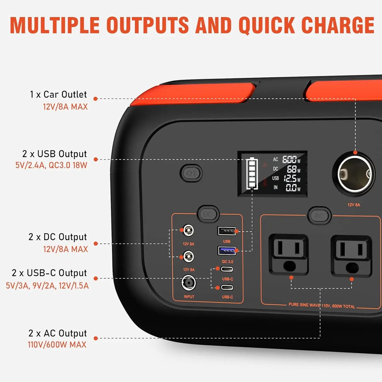 Portable Power Station, Solar Generator