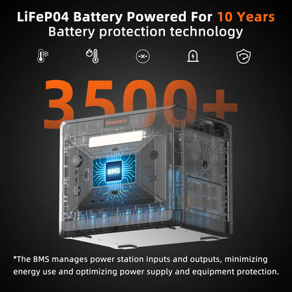 Portable Power Station 2500W/2304Wh Large Capacity Solar Generator with Cart Fast Charging Emergency Power for Backu