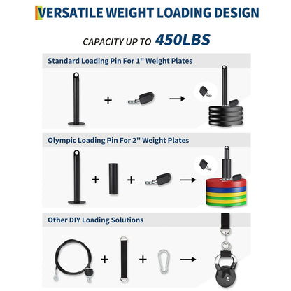 Pulley  System Attachments,  Arm Workouts  Equipment