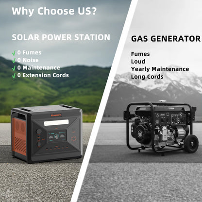 Portable Power Station 2500W/2304Wh Large Capacity Solar Generator with Cart Fast Charging Emergency Power for Backu